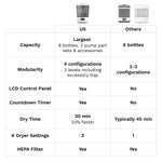 Bundle:  Sterilizer Dryer Advanced + Extra HEPA Filter - product thumbnail