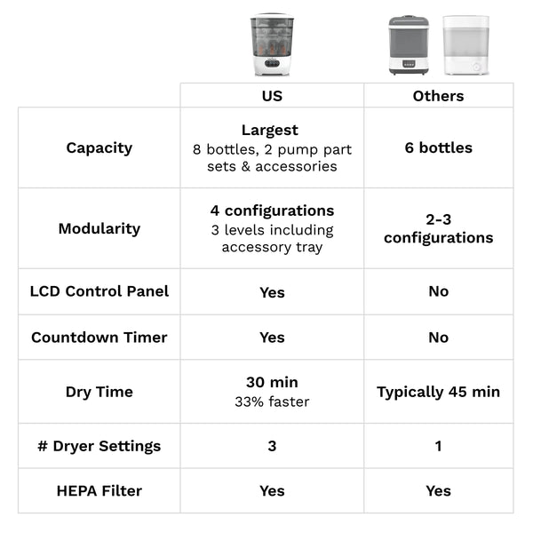 One Step Baby Bottle Sterilizer and Dryer Advanced - product thumbnail