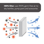 Bundle: Formula Pro Advanced + Sterilizer Dryer Advanced - product thumbnail