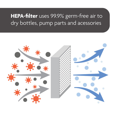 Bundle: Formula Pro Advanced + Sterilizer Dryer Advanced - product thumbnail